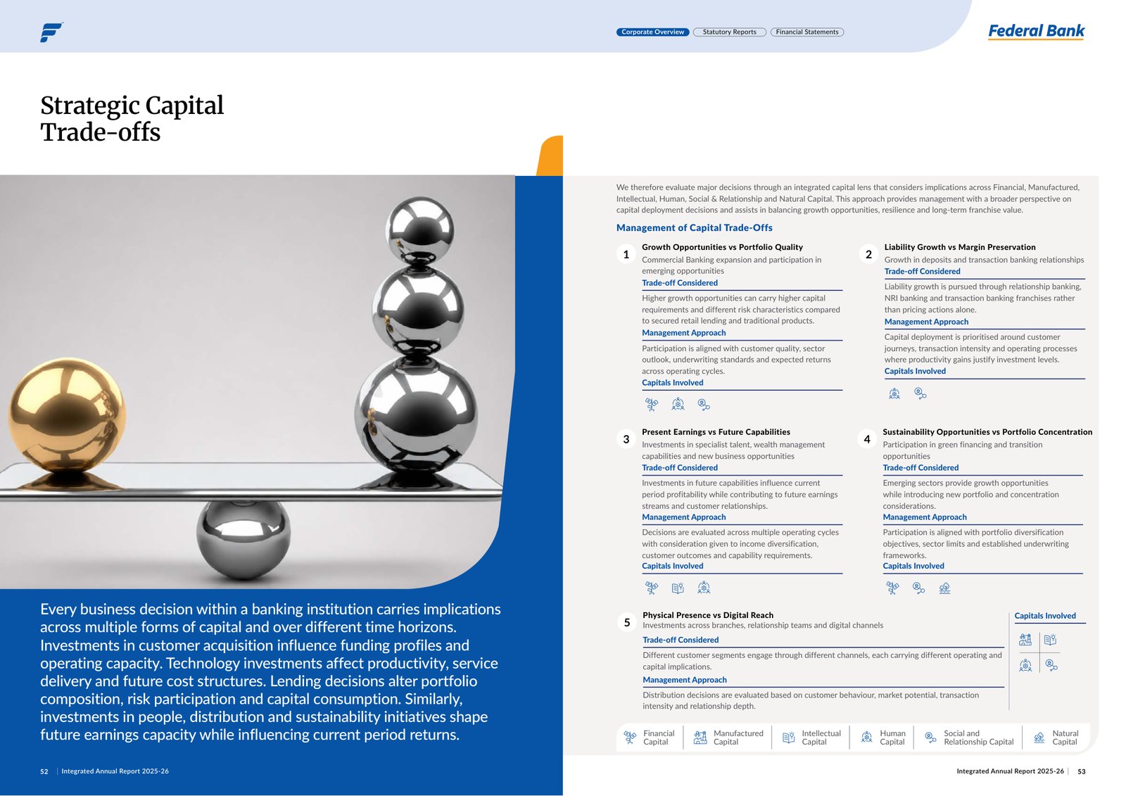 Federal Bank's capital trade-offs spread: five decisions, each with the trade-off considered, the management approach and the capitals involved. Source: Federal Bank, Integrated Annual Report 2025-26, PDF p. 28.