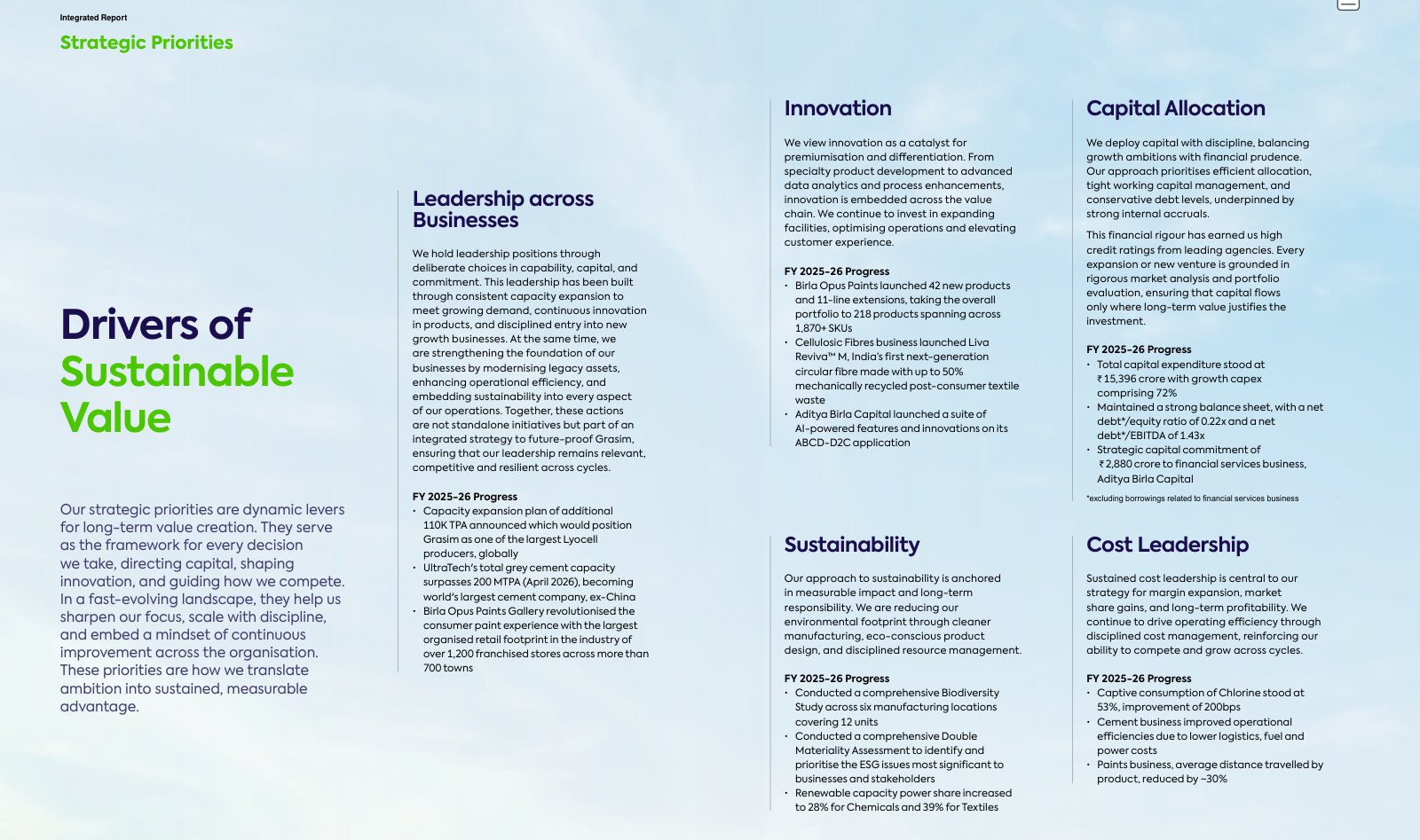 Grasim's strategic priorities, each followed by a list of what was done in the year. Source: Grasim Industries, Integrated Annual Report 2025-26, PDF p. 17.