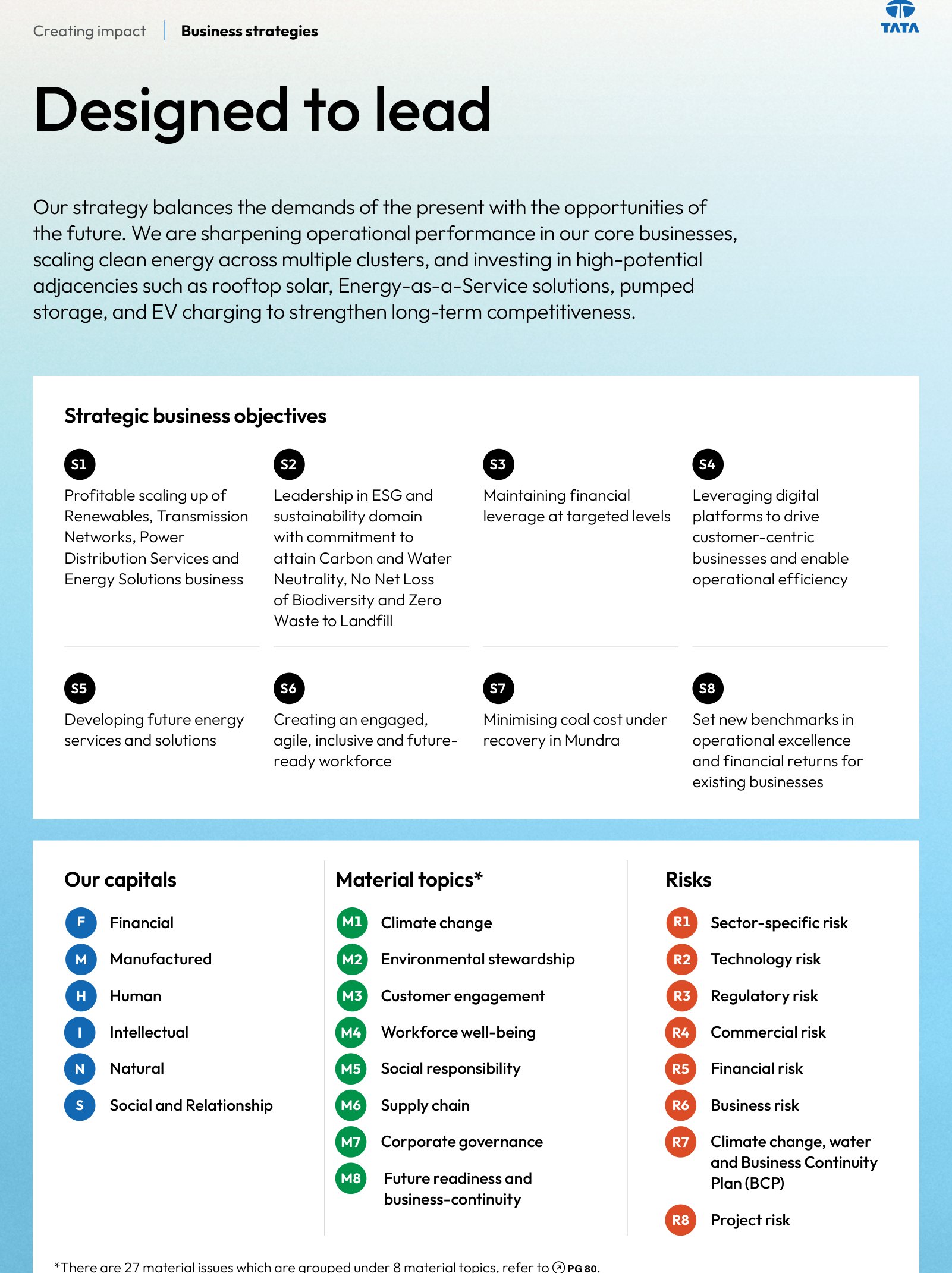 Tata Power's strategic objectives, coded and laid out alongside the capitals, material topics and risks used through the report. Source: Tata Power, Integrated Annual Report 2025-26, PDF p. 15.