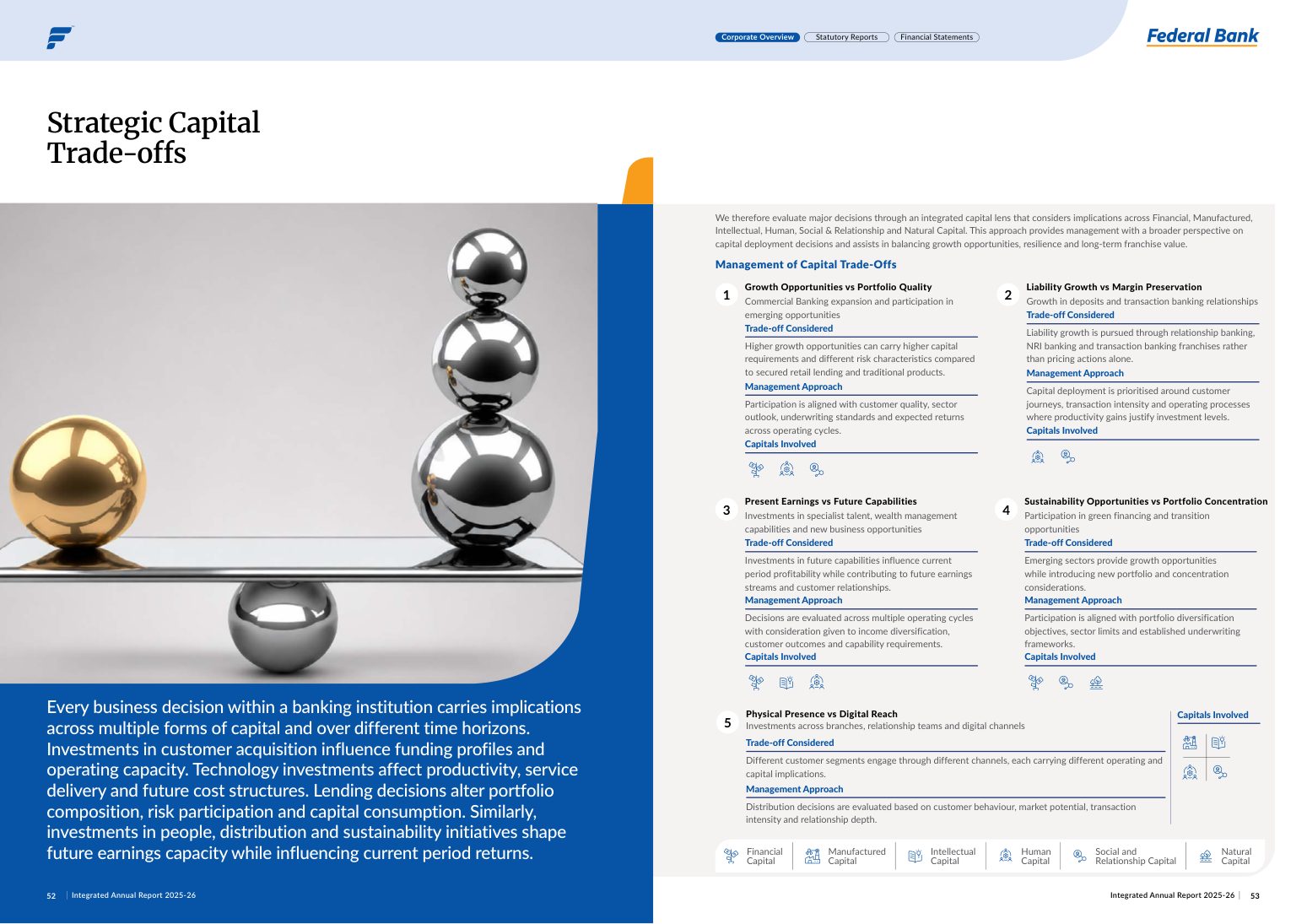 Federal Bank's 'Strategic Capital Trade-offs' spread, explaining how decisions affect several capitals at once. Source: The Federal Bank Limited, Integrated Annual Report 2025-26, pp. 52-53.