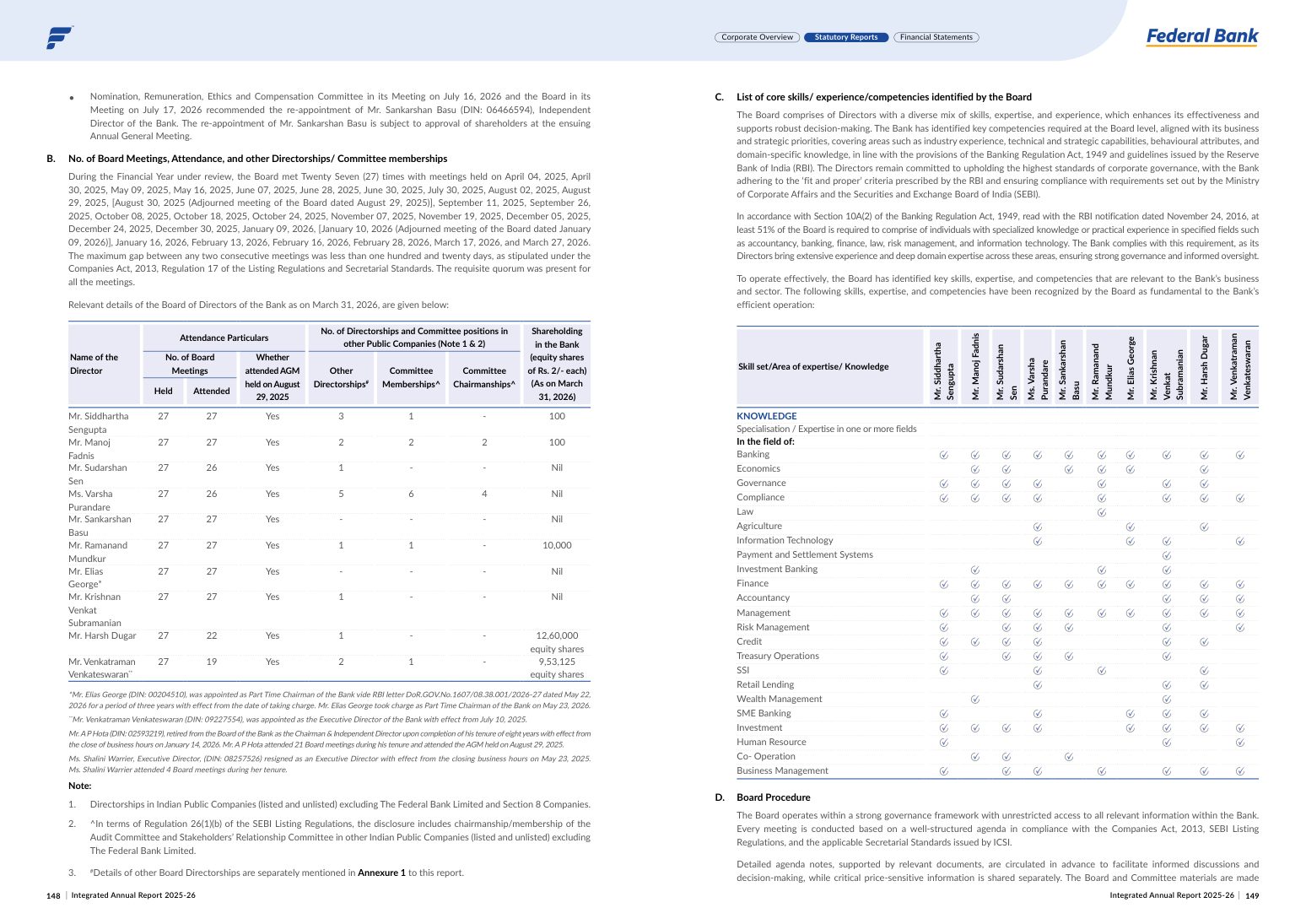 Federal Bank's director skills grid: each director against each area of expertise, marked with ticks. Source: The Federal Bank Limited, Integrated Annual Report 2025-26, pp. 148-149.