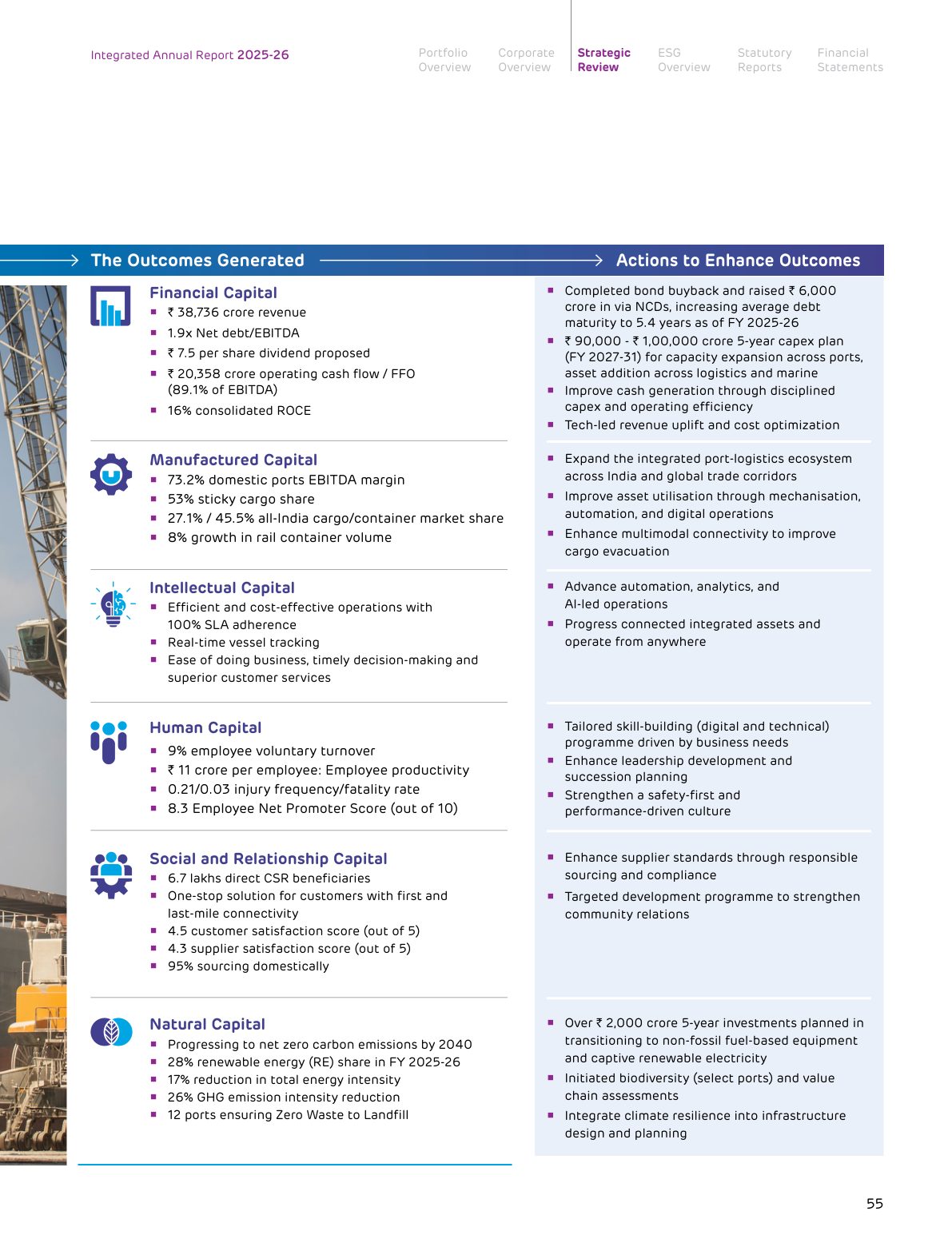 The outcomes generated for each capital, with actions to enhance them. Source: Adani Ports and Special Economic Zone Limited, Integrated Annual Report 2025-26, p. 55.