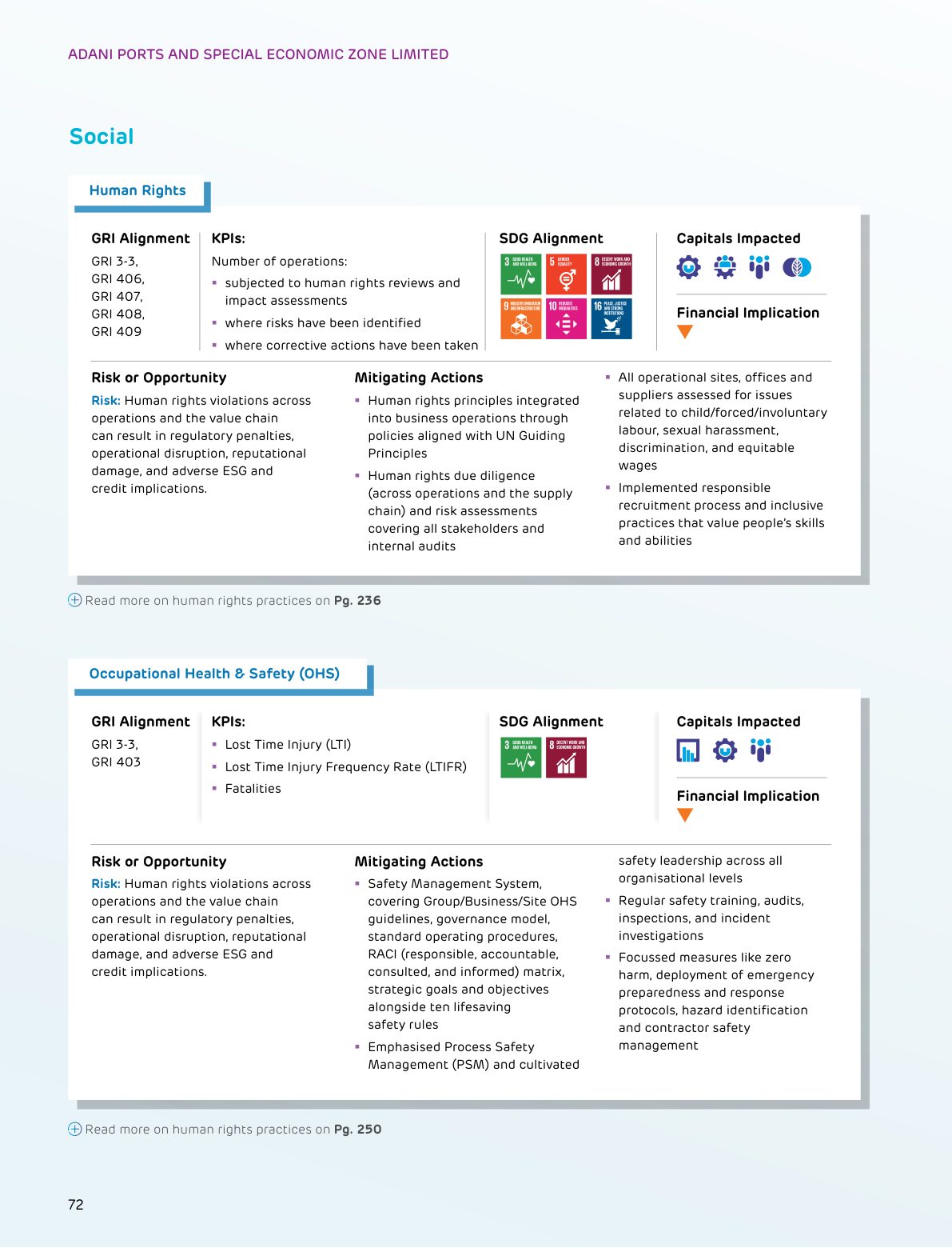 Materiality cards: the Occupational Health & Safety card repeats the human rights risk text. Source: Adani Ports and Special Economic Zone Limited, Integrated Annual Report 2025-26, p. 72.