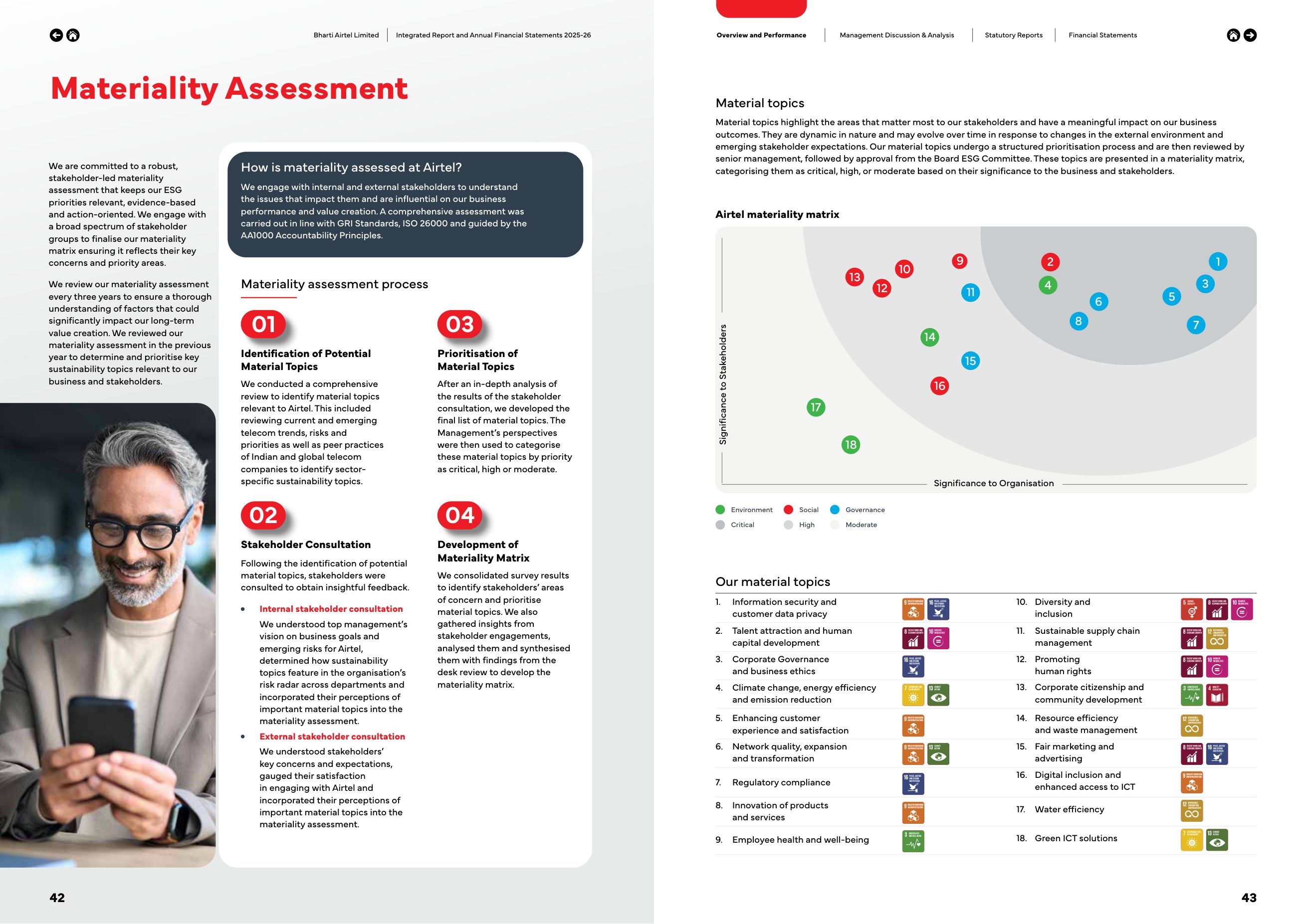 The materiality matrix and process. Source: Bharti Airtel Limited, Integrated Annual Report 2025-26, pp. 42-43.