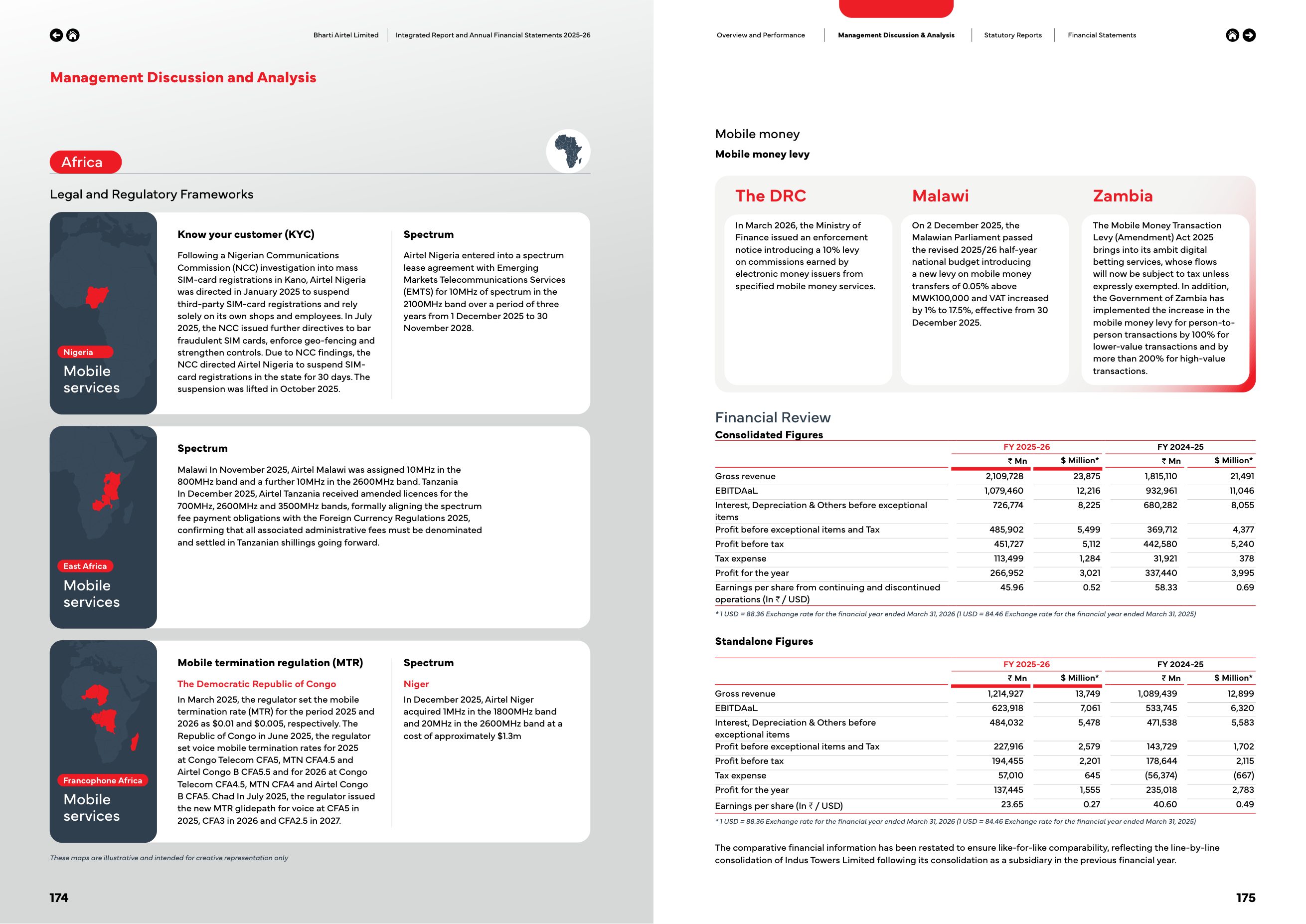 Financial summary: consolidated and standalone, with profit before exceptional items, tax and profit for the year. Source: Bharti Airtel Limited, Integrated Annual Report 2025-26, p. 172.