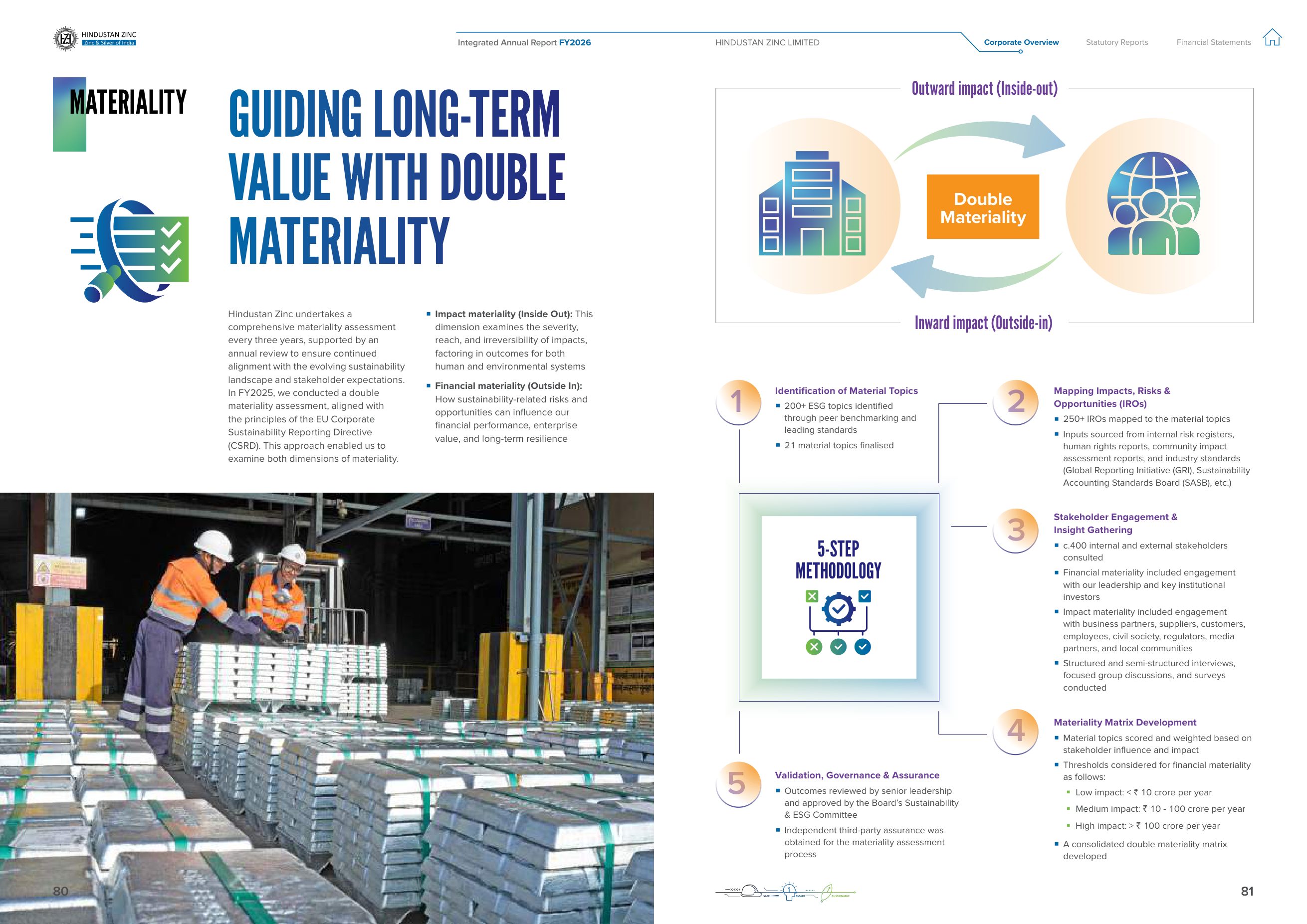 Materiality: double materiality method, financial thresholds in rupees, and the topic list with KPIs. Source: Hindustan Zinc Limited, Integrated Annual Report 2025-26, pp. 80-81.