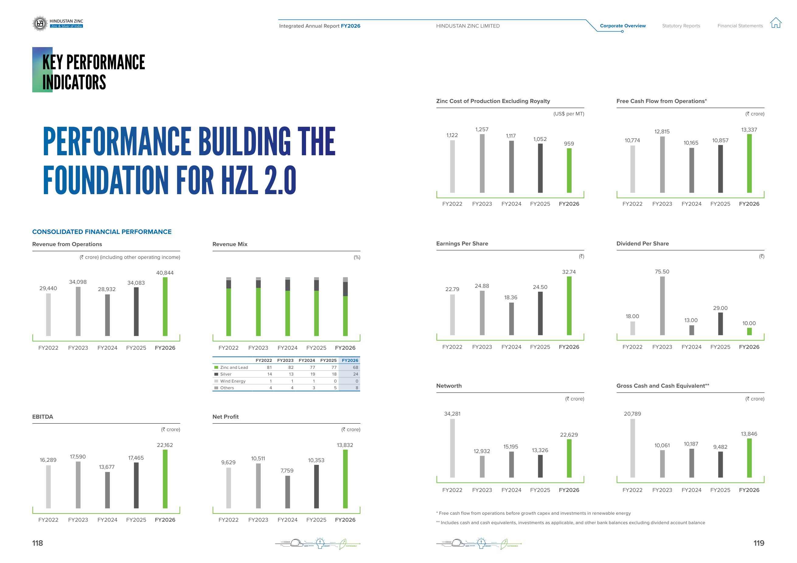 Five-year key performance indicators: EBITDA, net profit, cost of production, net worth, free cash flow, EPS, dividend and cash. Source: Hindustan Zinc Limited, Integrated Annual Report 2025-26, pp. 118-119.