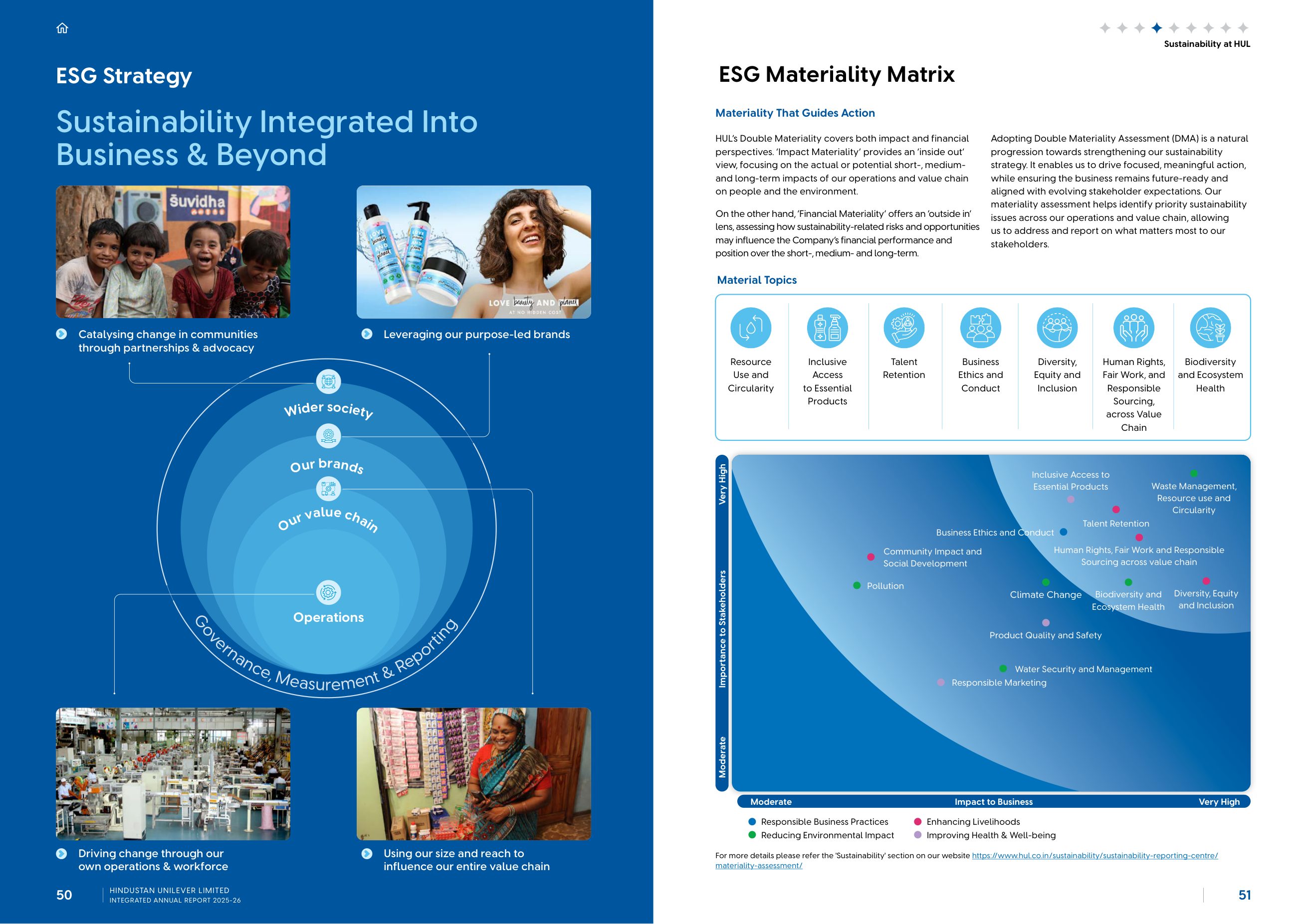 The materiality matrix: 'Importance to Stakeholders' against 'Impact to Business'. Source: Hindustan Unilever Limited, Integrated Annual Report 2025-26, p. 51.