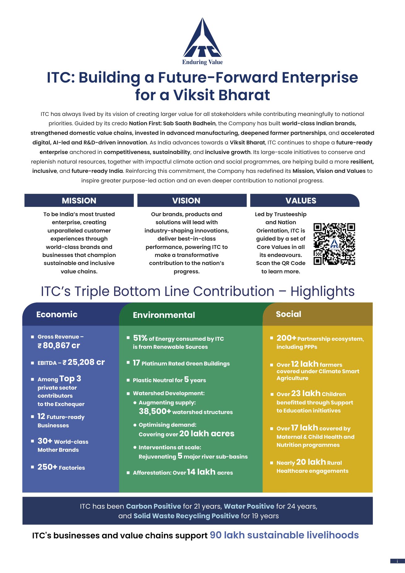 ITC's mission, vision, values and 'Triple Bottom Line' highlights. Source: ITC Limited, Report and Accounts 2026, p. i.