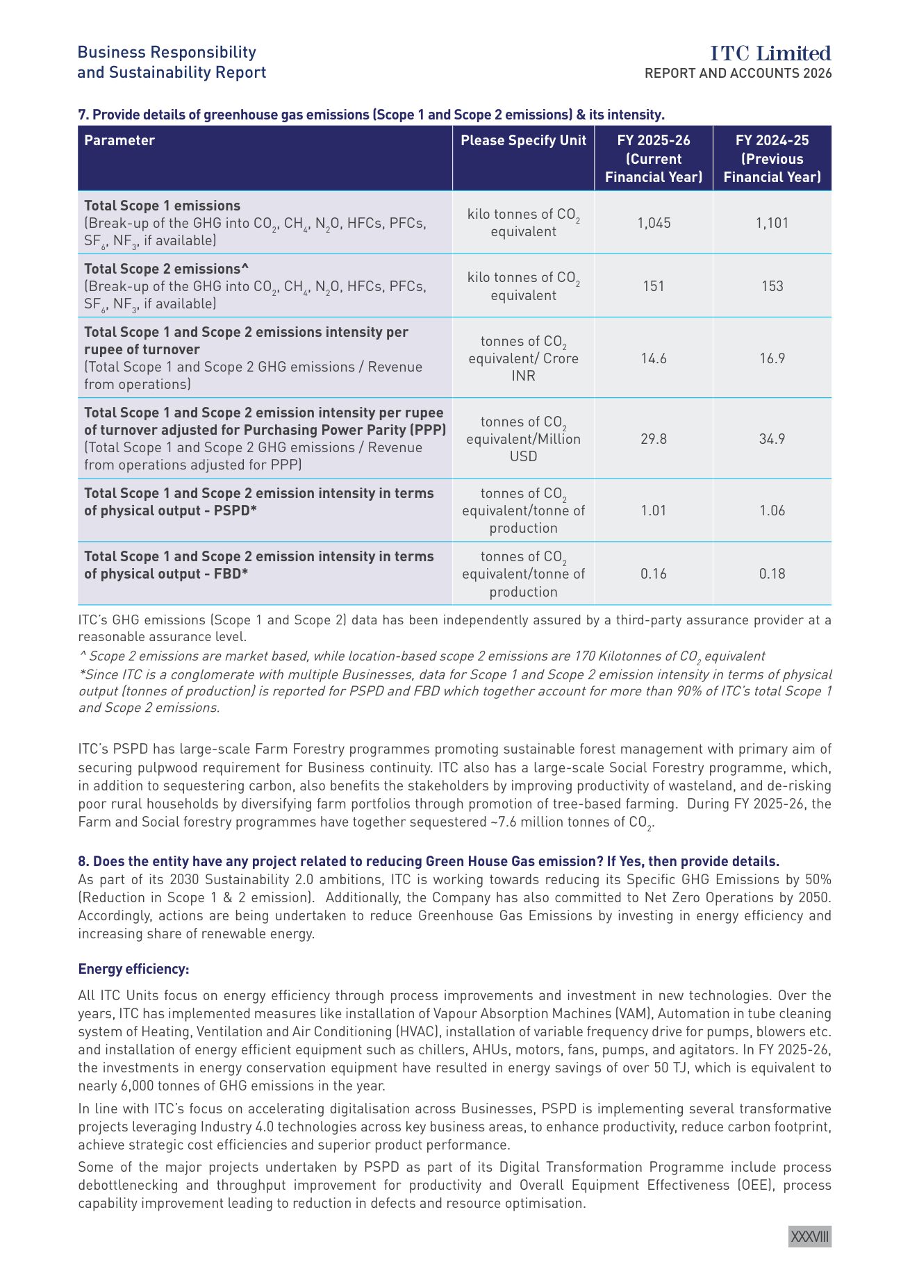 BRSR emissions disclosure: Scope 1 and 2 with prior year, and the forestry sequestration note. Source: ITC Limited, Report and Accounts 2026, BRSR p. XXXVIII.
