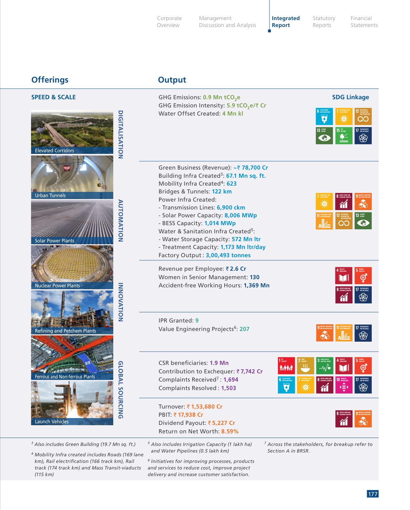 Value creation model, outputs: emissions, financial results, infrastructure created, and social outcomes. Source: Larsen & Toubro Limited, Integrated Annual Report 2025-26, p. 177.