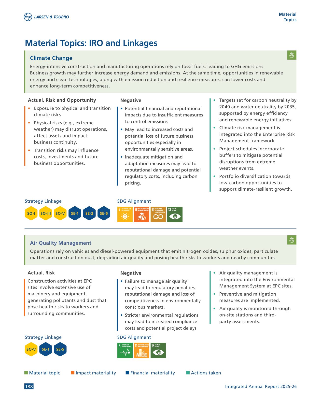 Material topics presented with impacts, risks, opportunities and linkages. Source: Larsen & Toubro Limited, Integrated Annual Report 2025-26, p. 188.