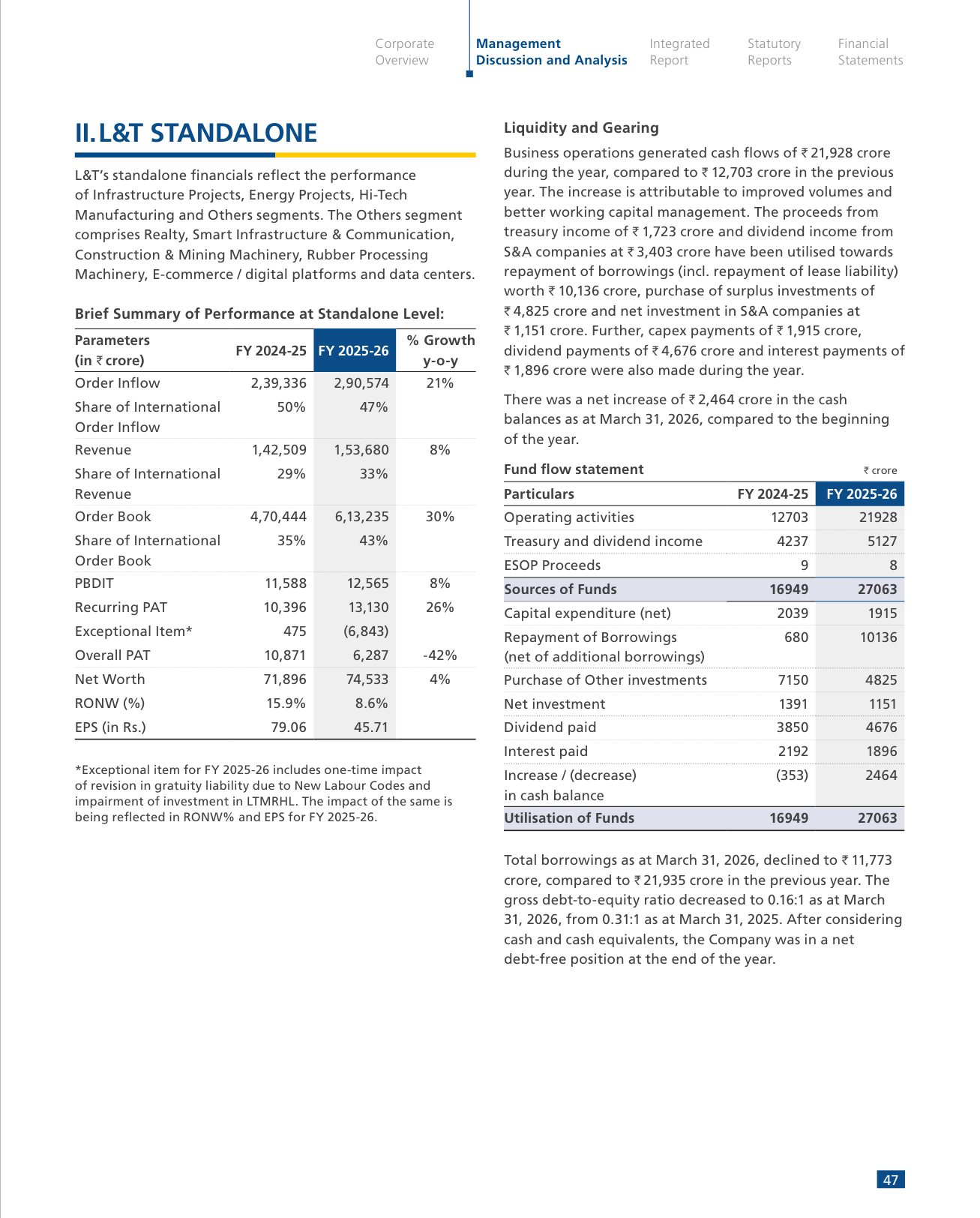 The standalone results table: recurring PAT, exceptional item and overall PAT on adjacent lines. Source: Larsen & Toubro Limited, Integrated Annual Report 2025-26, p. 47.