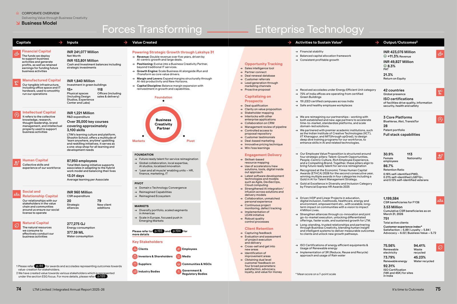 The business model: inputs for each capital, Lakshya 31 and the strategic pivots, activities and outputs. Source: LTM Limited, Integrated Annual Report 2025-26, pp. 74-75.