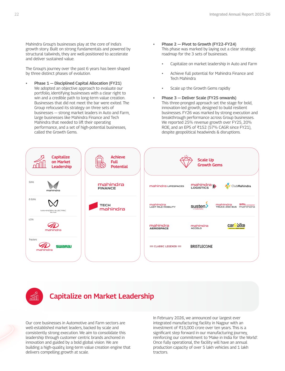 The Group's three phases since FY21 and the three sets of businesses. Source: Mahindra & Mahindra Limited, Integrated Annual Report 2025-26, p. 22.