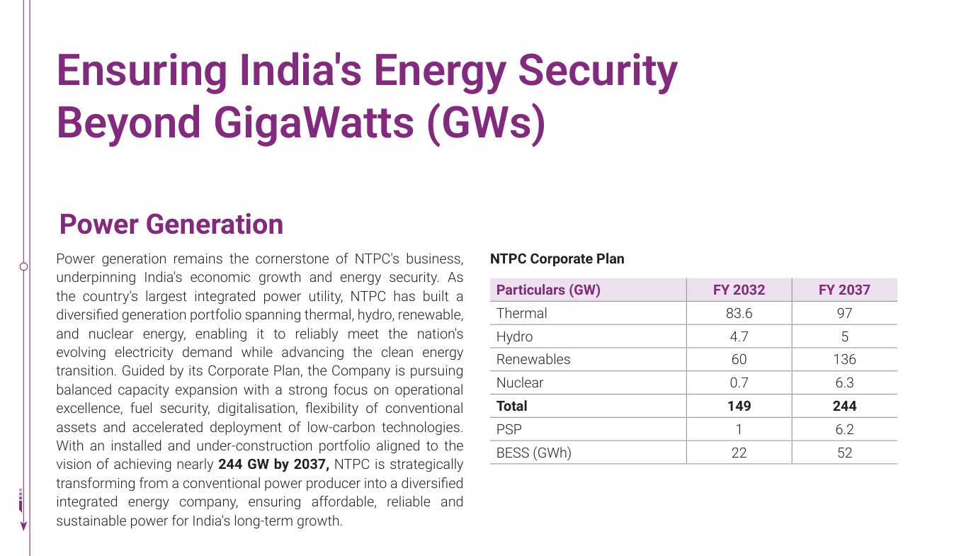 The corporate plan: capacity by source for FY2032 and FY2037. Source: NTPC Limited, Integrated Annual Report 2025-26, p. 26.