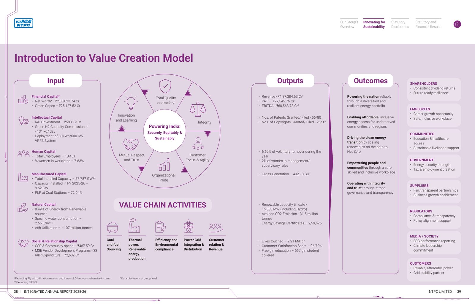 The value creation model: inputs by capital, outputs, outcomes and stakeholder value. Source: NTPC Limited, Integrated Annual Report 2025-26, pp. 38-39.