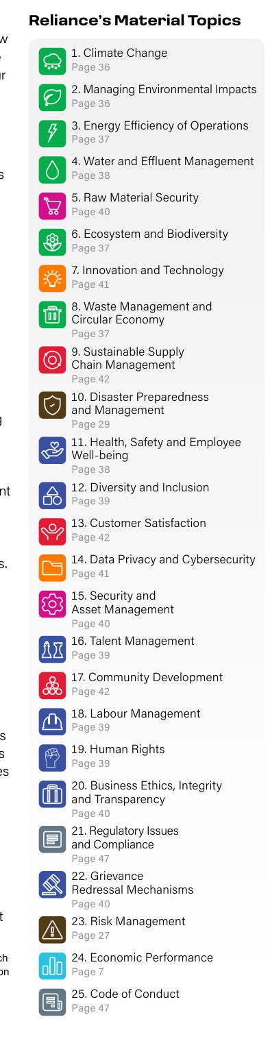 Reliance's 25 material topics, each with a page reference. Source: Reliance Industries Limited, Integrated Annual Report 2025-26, p. 33.