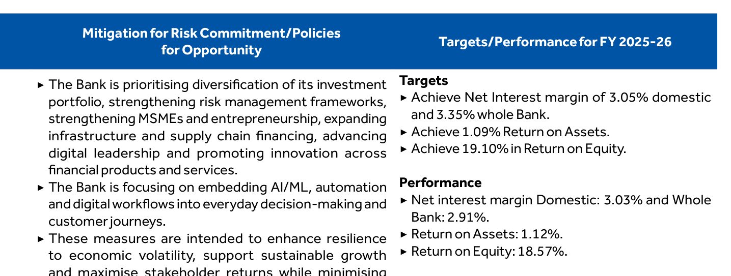 Economic performance targets and outcomes for FY 2025-26: net interest margin of 2.91% for the whole Bank against a target of 3.35%. Source: State Bank of India, Sustainability Report FY 2025-26, pp. 100-101.