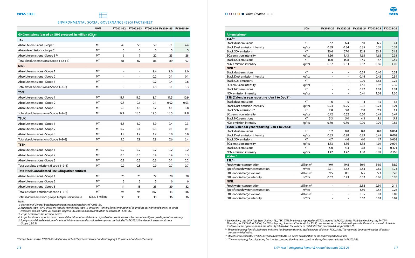 ESG factsheet: five years of Scope 1, 2 and 3 emissions by entity, with assured figures highlighted. Source: Tata Steel Limited, Integrated Report and Annual Accounts 2025-26, pp. 116-117.
