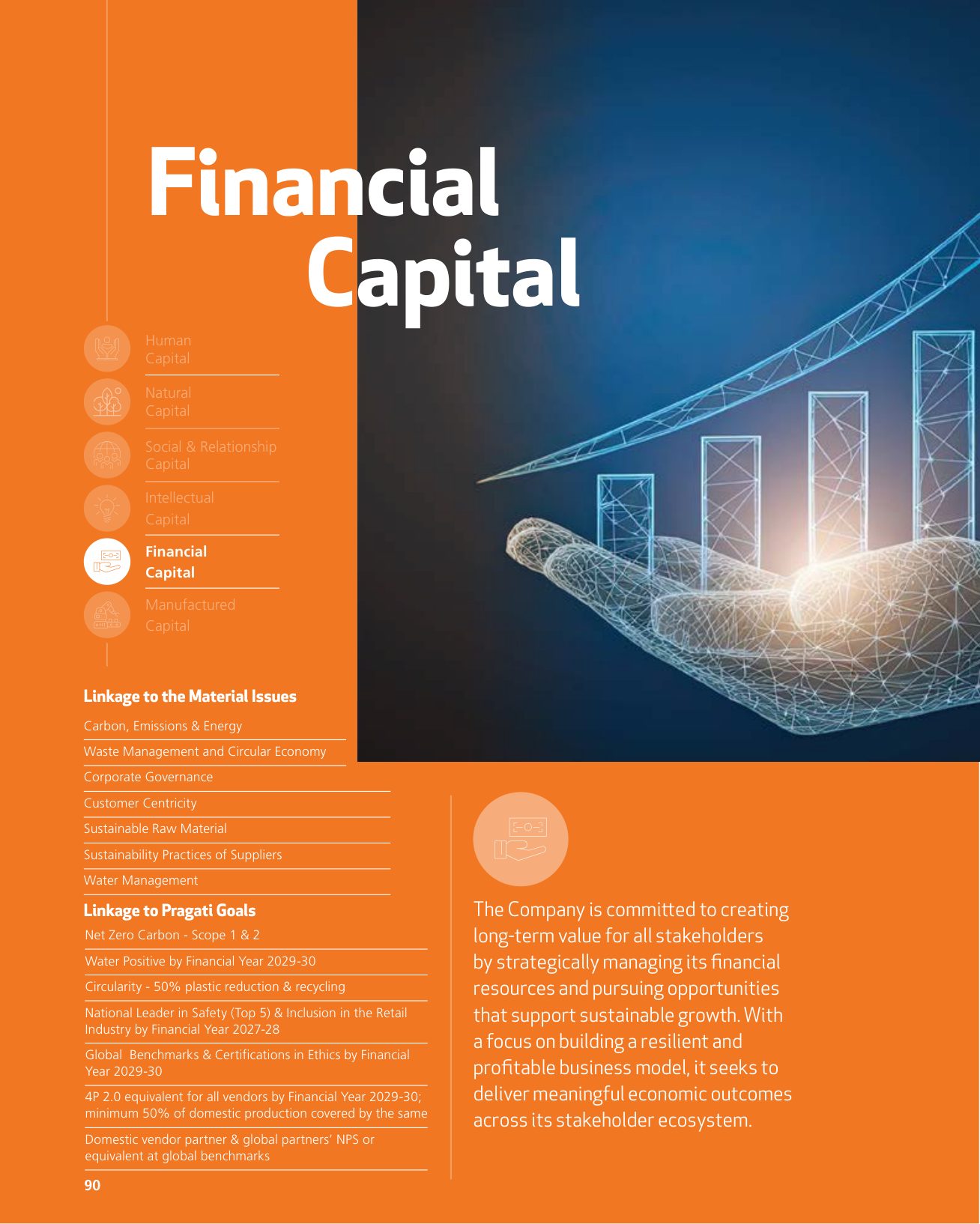 The Financial Capital chapter opener: material issues and Pragati goals, but no financial figures in the chapter. Source: Titan Company Limited, Annual Report 2025-26, p. 90.