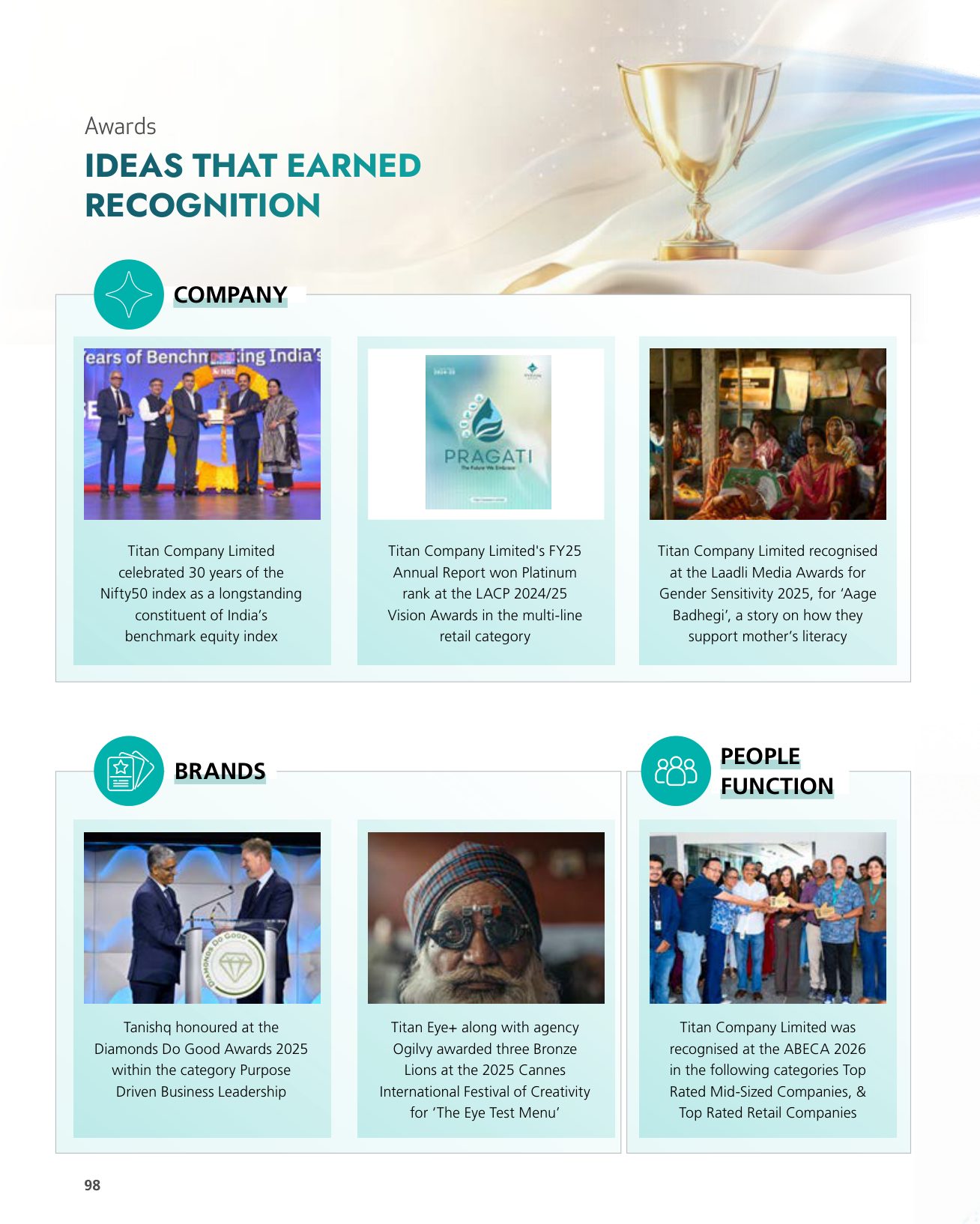 The awards section, placed at the back of the Corporate Overview, including the previous report's LACP Platinum award. Source: Titan Company Limited, Annual Report 2025-26, p. 98.